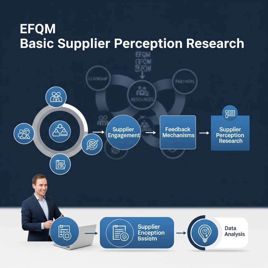 EFQM Key Suppliers Perception Survey